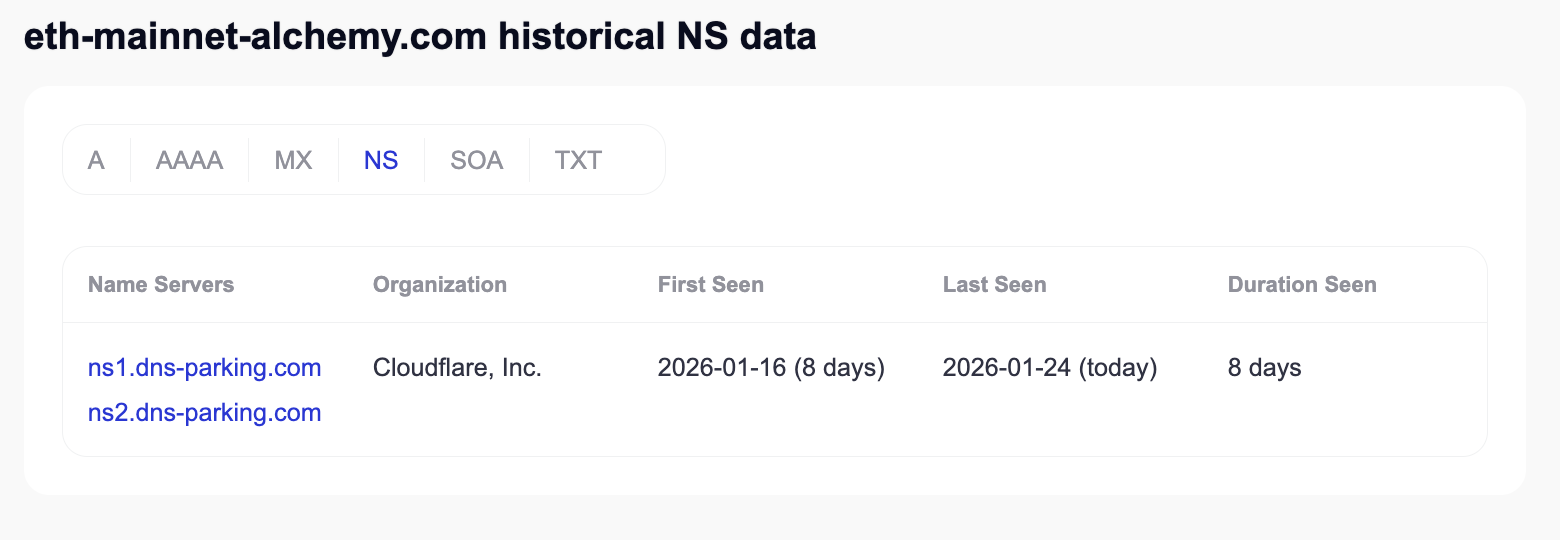 C2 Altyapısı (Kaynak: OpenSourceMalware).